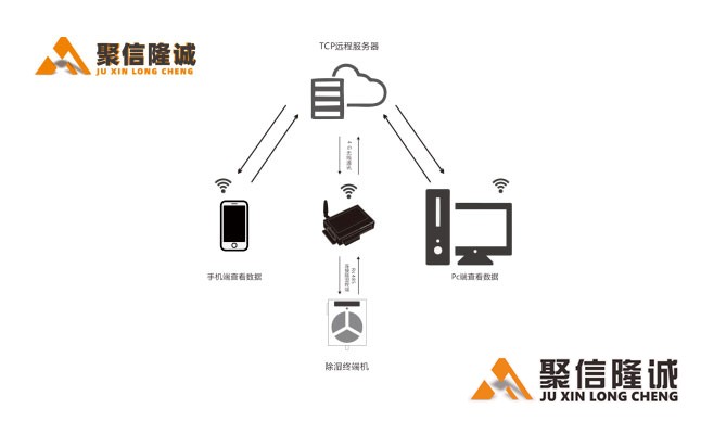 智能除濕係統5_02.jpg
